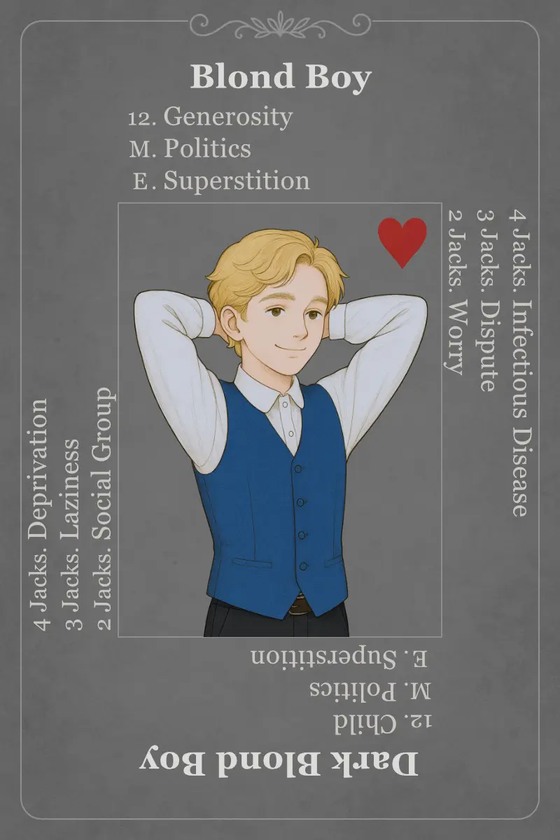 Card Layout