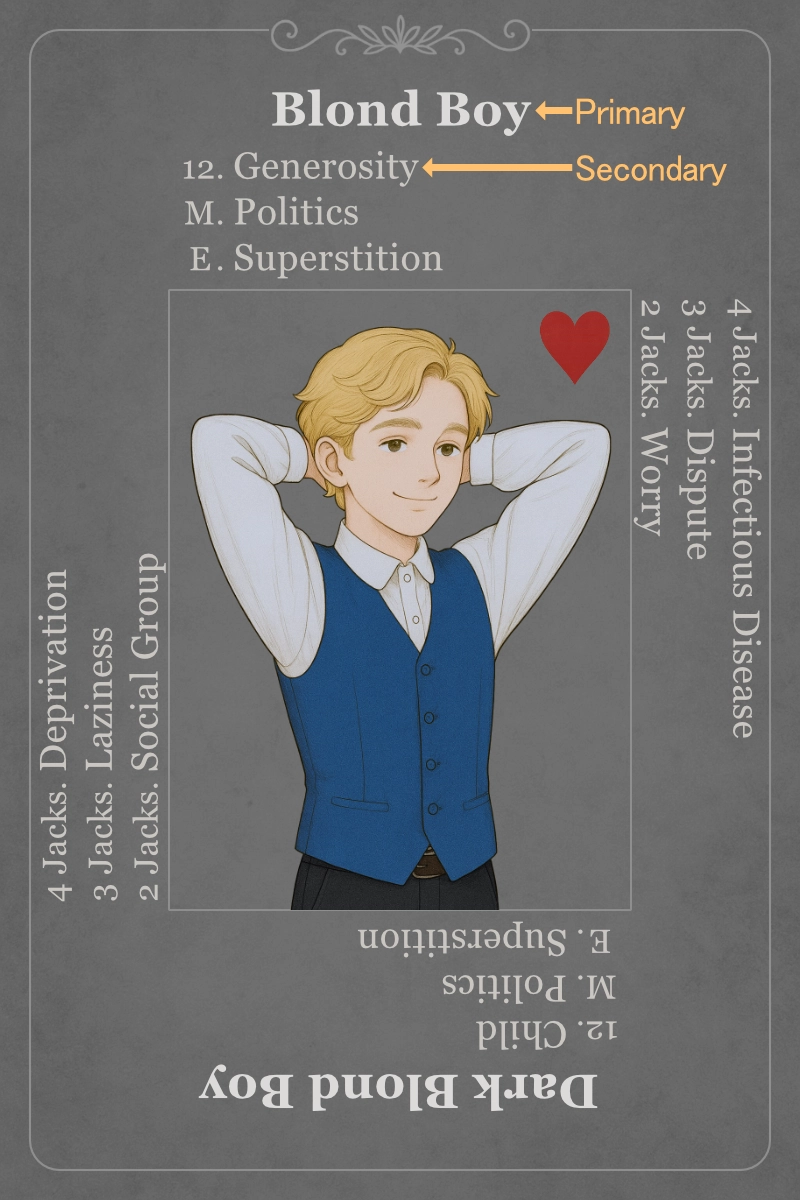 Primary and Secondary Keywords