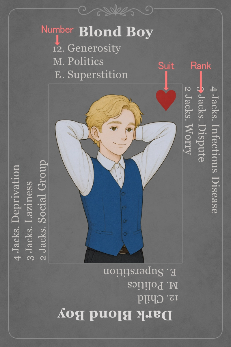 Card Number
