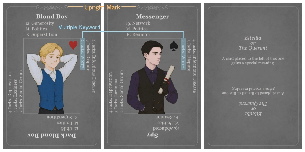 Multiple Keyword