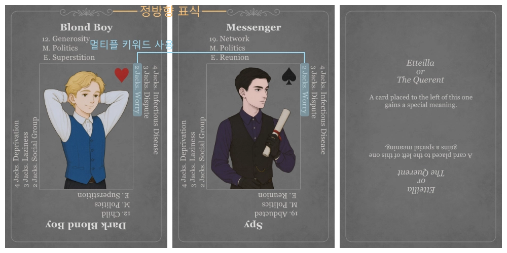 멀티플 키워드